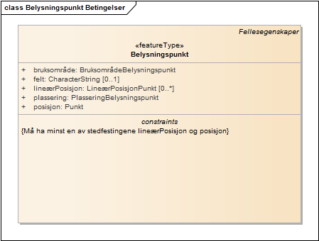 Belysningspunkt Betingelser