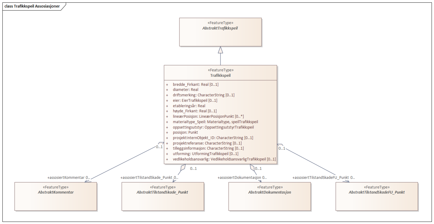 Trafikkspeil Assosiasjoner
