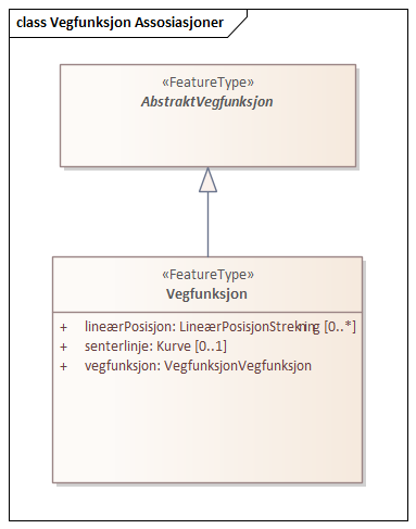 Vegfunksjon Assosiasjoner