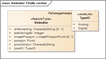 Siktmåler Tillatte verdier