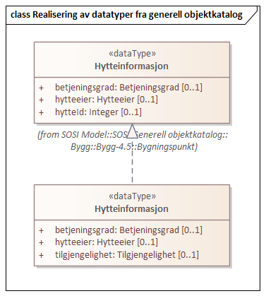 Realisering av datatyper fra generell objektkatalog