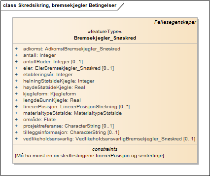 Skredsikring, bremsekjegler Betingelser