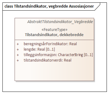 Tilstandsindikator, vegbredde Assosiasjoner