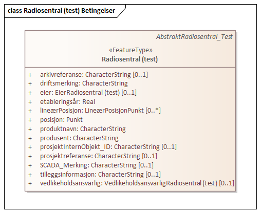 Radiosentral (test) Betingelser