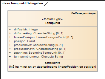 Tennpunkt Betingelser