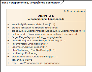 Vegoppmerking, langsgående Betingelser
