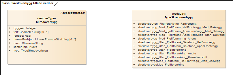 Skredoverbygg Tillatte verdier
