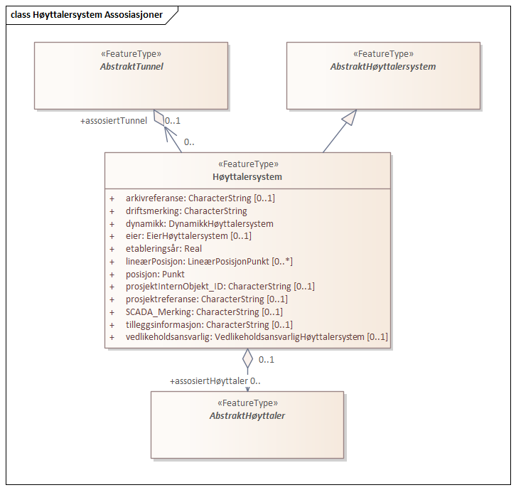 Høyttalersystem Assosiasjoner
