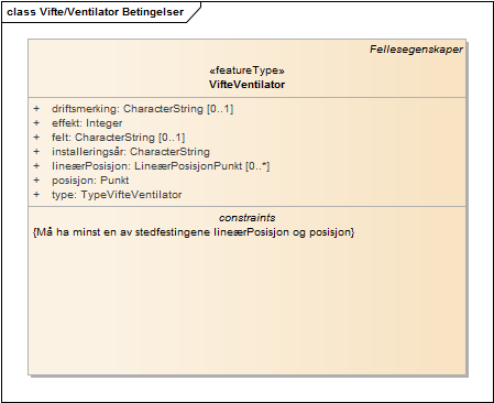 Vifte/Ventilator Betingelser