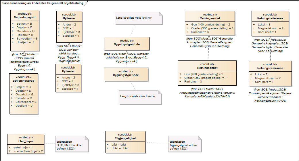 Realisering av kodelister fra generell objektkatalog