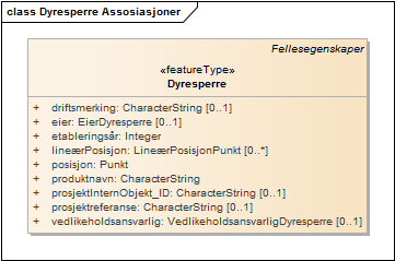 Dyresperre Assosiasjoner