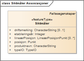 Siktmåler Assosiasjoner