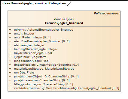 Bremsekjegler, snøskred Betingelser