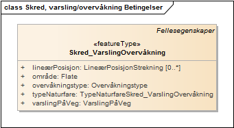 Skred, varsling/overvåkning Betingelser