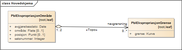 Hovedskjema