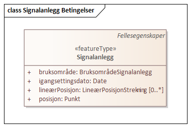Signalanlegg Betingelser