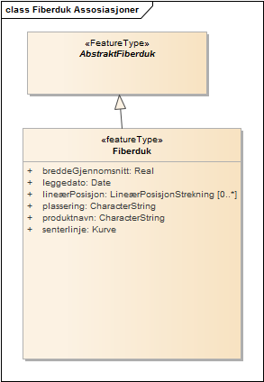 Fiberduk Assosiasjoner