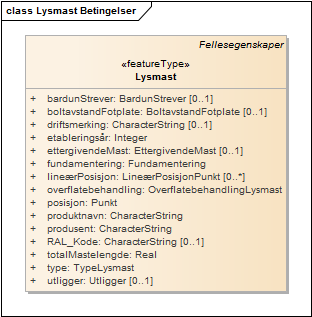 Lysmast Betingelser