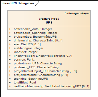 UPS Betingelser