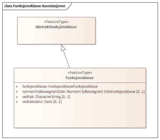 Funksjonsklasse Assosiasjoner