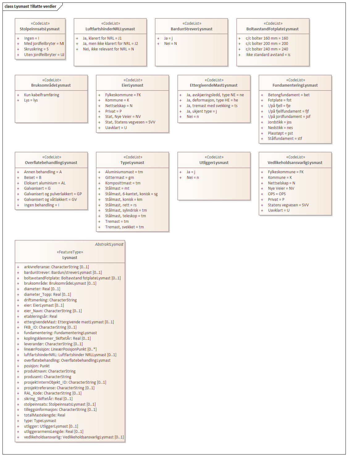 Lysmast Tillatte verdier