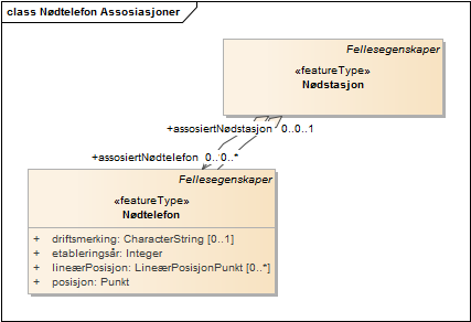 Nødtelefon Assosiasjoner