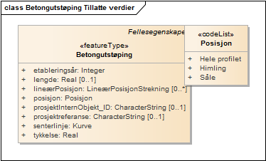 Betongutstøping Tillatte verdier