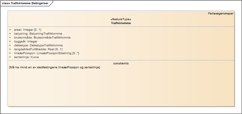 Trafikklomme Betingelser