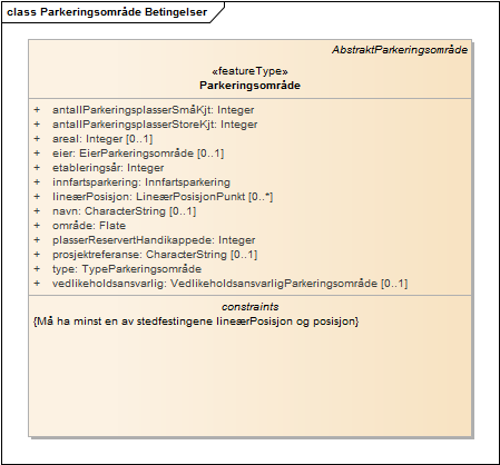 Parkeringsområde Betingelser