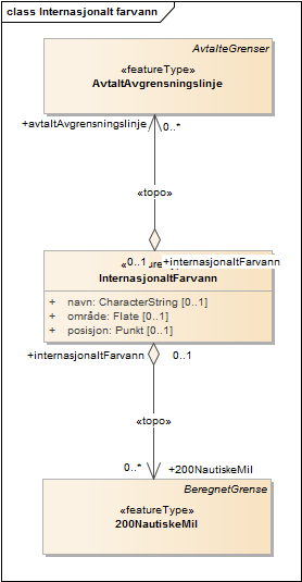 Internasjonalt farvann