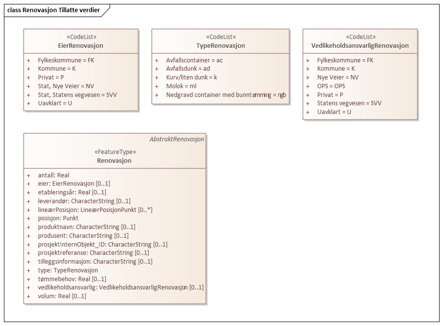 Renovasjon Tillatte verdier