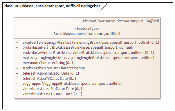 Bruksklasse, spesialtransport, uoffisiell Betingelser