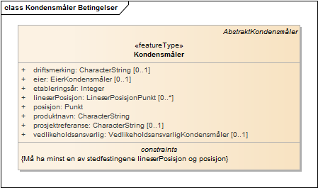 Kondensmåler Betingelser