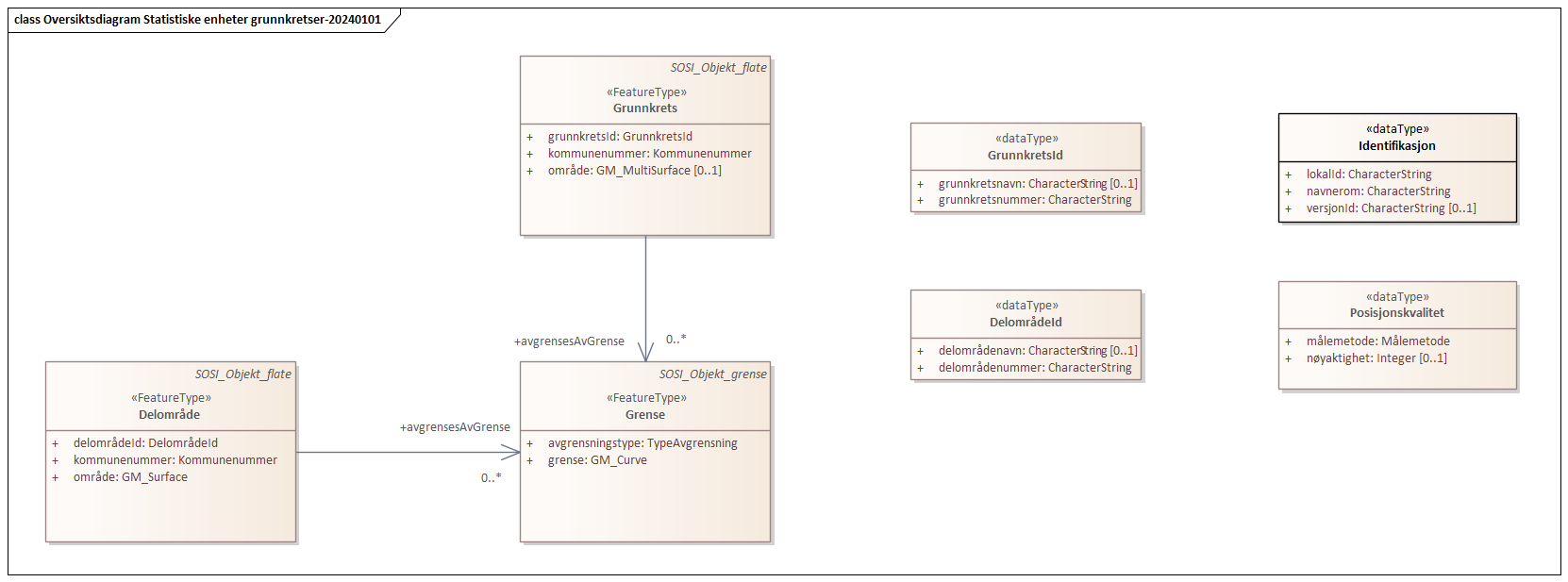 Oversiktsdiagram Statistiske enheter grunnkretser-20240101