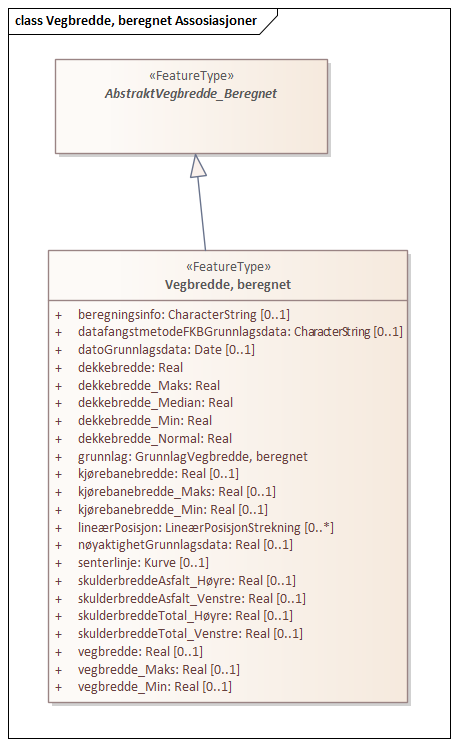 Vegbredde, beregnet Assosiasjoner