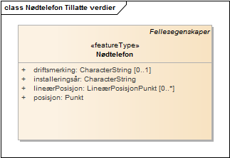 Nødtelefon Tillatte verdier