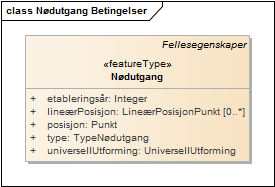 Nødutgang Betingelser