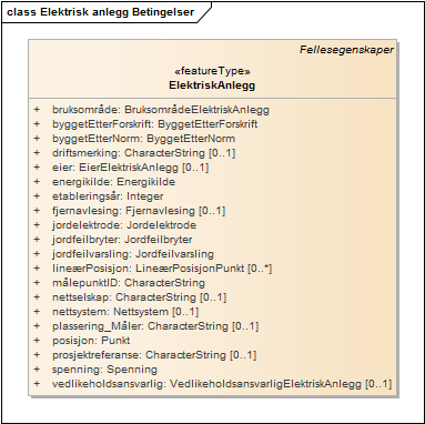 Elektrisk anlegg Betingelser