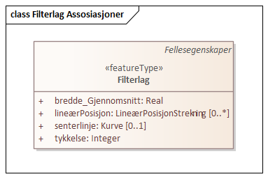 Filterlag Assosiasjoner