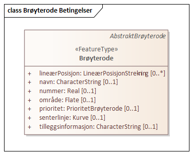 Brøyterode Betingelser