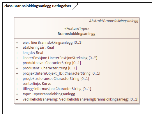 Brannslokkingsanlegg Betingelser