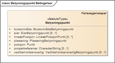 Belysningspunkt Betingelser