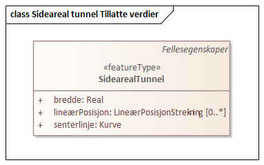 Sideareal tunnel Tillatte verdier
