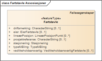 Fartstavle Assosiasjoner
