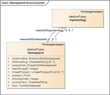 Styreapparat Assosiasjoner