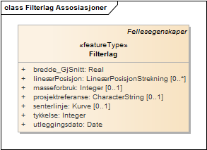 Filterlag Assosiasjoner