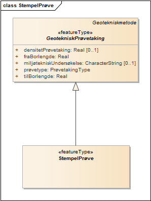 StempelPrøve