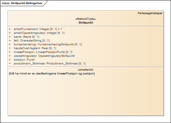 Skiltpunkt Betingelser