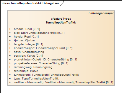 Tunnelløp uten trafikk Betingelser
