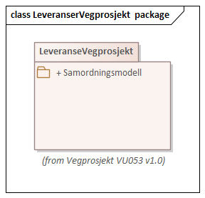 LeveranserVegprosjekt  package